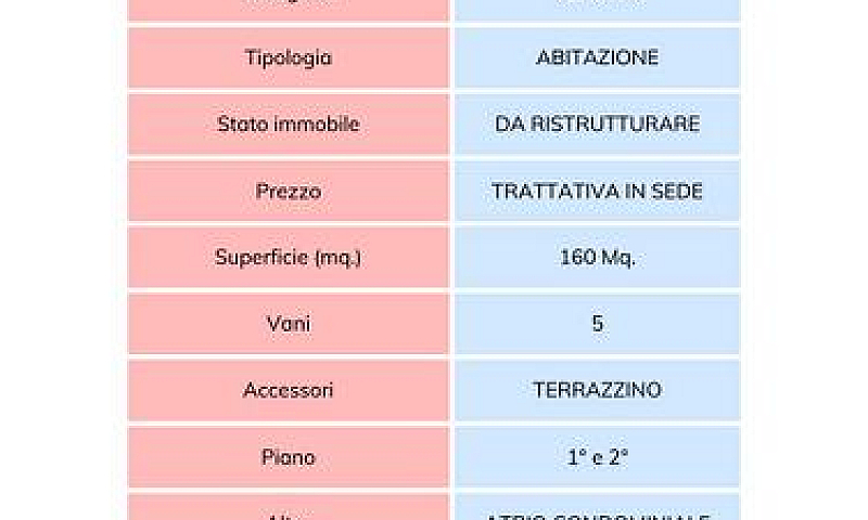 Appartamento - Corat...