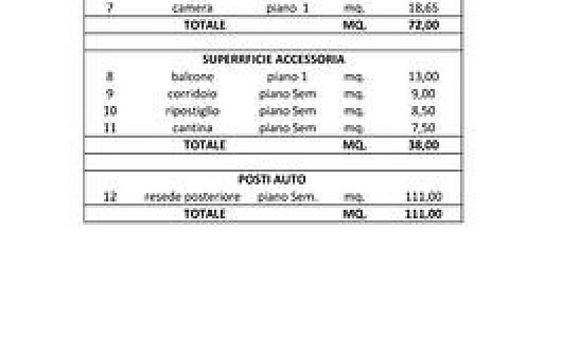 Tavarnuzze Porzione ...