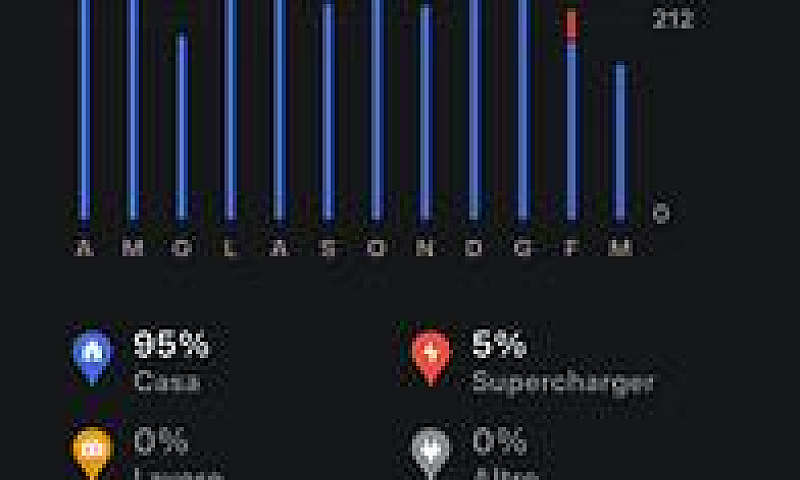 Tesla Model 3 Rwd 32...