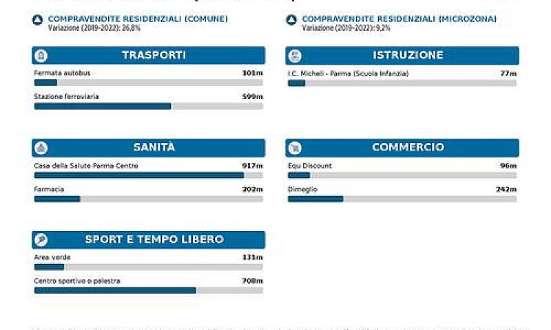 Comodo Trilocale...