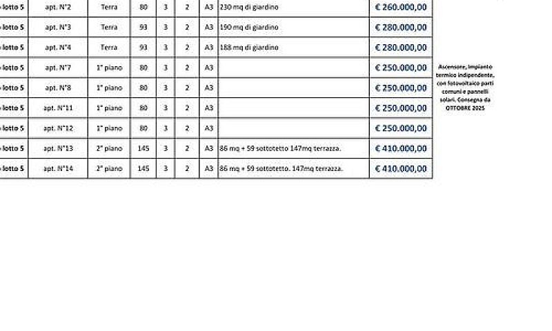 Conegliano-S.lucia A...
