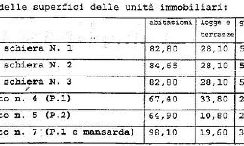 Complesso 7 Appartam...