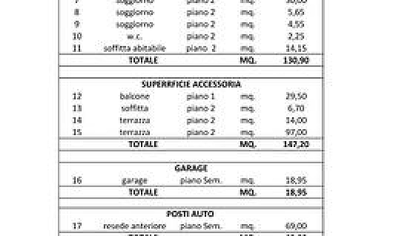 Tavarnuzze Porzione ...