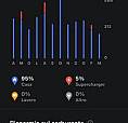 Tesla Model 3 Rwd 325Cv
