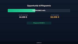 Immobile In Asta Di 73 M² A Mantova