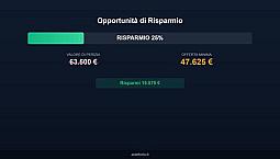 Immobile In Asta Di 90 M² A Campagnano Di Roma